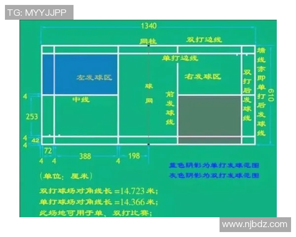赛后分析广州羽毛球队与武汉羽毛球队技术对决的精彩瞬间与战术策略