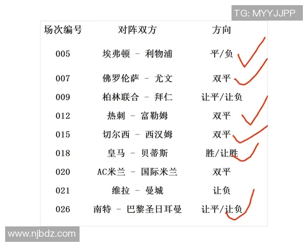 足总杯焦点战曼城与AC米兰战平乌龙球成比赛转折点战术解析
